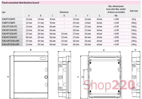 Щит электрический на 36 модулей (2 ряда по 18), черная дверь, внутренний, ECМ 2x18PT ETI 1101083 - фото 125643