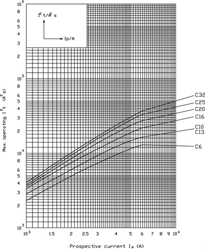 Дифавтомат с защитой от дуги C 10/0,03 тип A, 10kA, KZS-AFDD 3M2p - фото 128791