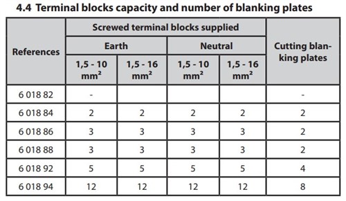 Щиток распределительный 2х12 модулей с клеммами N+Pe, IP65, Plexo S - фото 149854
