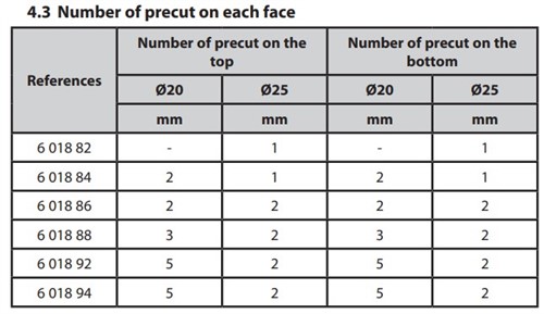 Щиток распределительный 2х12 модулей с клеммами N+Pe, IP65, Plexo S - фото 149855