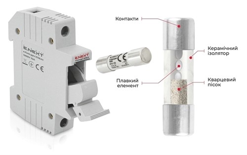 Предохранитель 20A для защиты солнечных панелей и инверторов, 10x38, gPV, 1000VDC, e.fuse.gpv.1038.20 - фото 160168