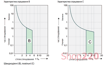 Автоматический выключатель 16А, тип B, 3 полюса, HL-B16/3 Eaton 194781 - фото 46058