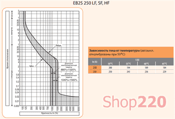Автомат 250А, 4671839 ETI - фото 48913