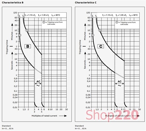 Автоматический выключатель 25А, 1 полюс, тип B, SZ201-B25 ABB 2CDS251025R0255 - фото 78208
