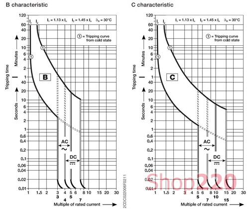 Автомат 40А, 2 полюса, тип C, S202-C40 ABB 2CDS252001R0404 - фото 78849