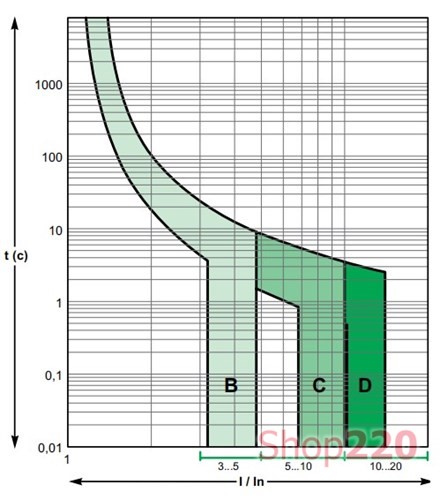 Автоматический выключатель 16А, 3 полюса, уставка В, Resi9 R9F02316 Schneider Electric - фото 80934