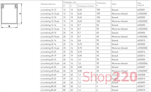 Короб перфорированный 60х60мм, e.trunking.perf.stand.60.60, Enext s13033024 - фото 92779