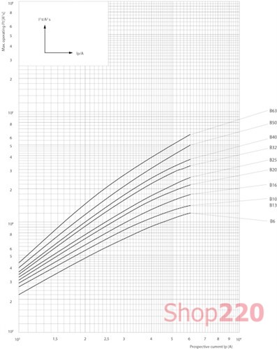 Автоматический выключатель 2А, 2 полюса, тип B, Eti 2113510 - фото 97850