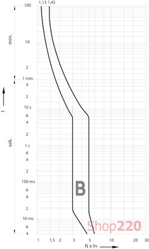 Автоматический выключатель 2А, 2 полюса, тип B, Eti 2113510 - фото 97851