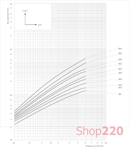 Автоматический выключатель 16А, 3+N полюс, тип B, Eti 2116516 - фото 98489