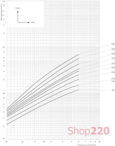 Автоматический выключатель 20А, 3+N полюс, тип C, Eti 2146517 - фото 98633