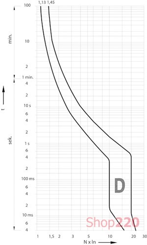 Автоматический выключатель 1А, 1 полюс, тип D, Eti 2161504 - фото 98816