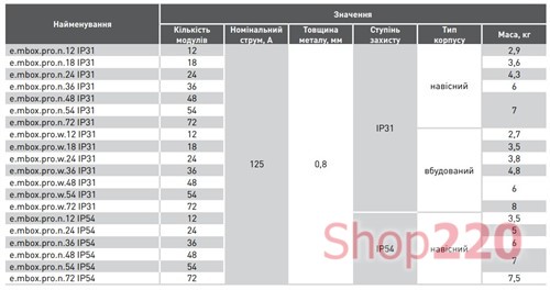 Щит навесной на 12 модулей, металлический, IP31, e.mbox.pro.n.12 Enext p0100201 - фото 99607