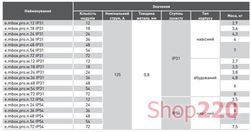 Щит встраиваемый на 36 модулей, металлический, IP31, e.mbox.pro.w.36 Enext p0100211 - фото 99691