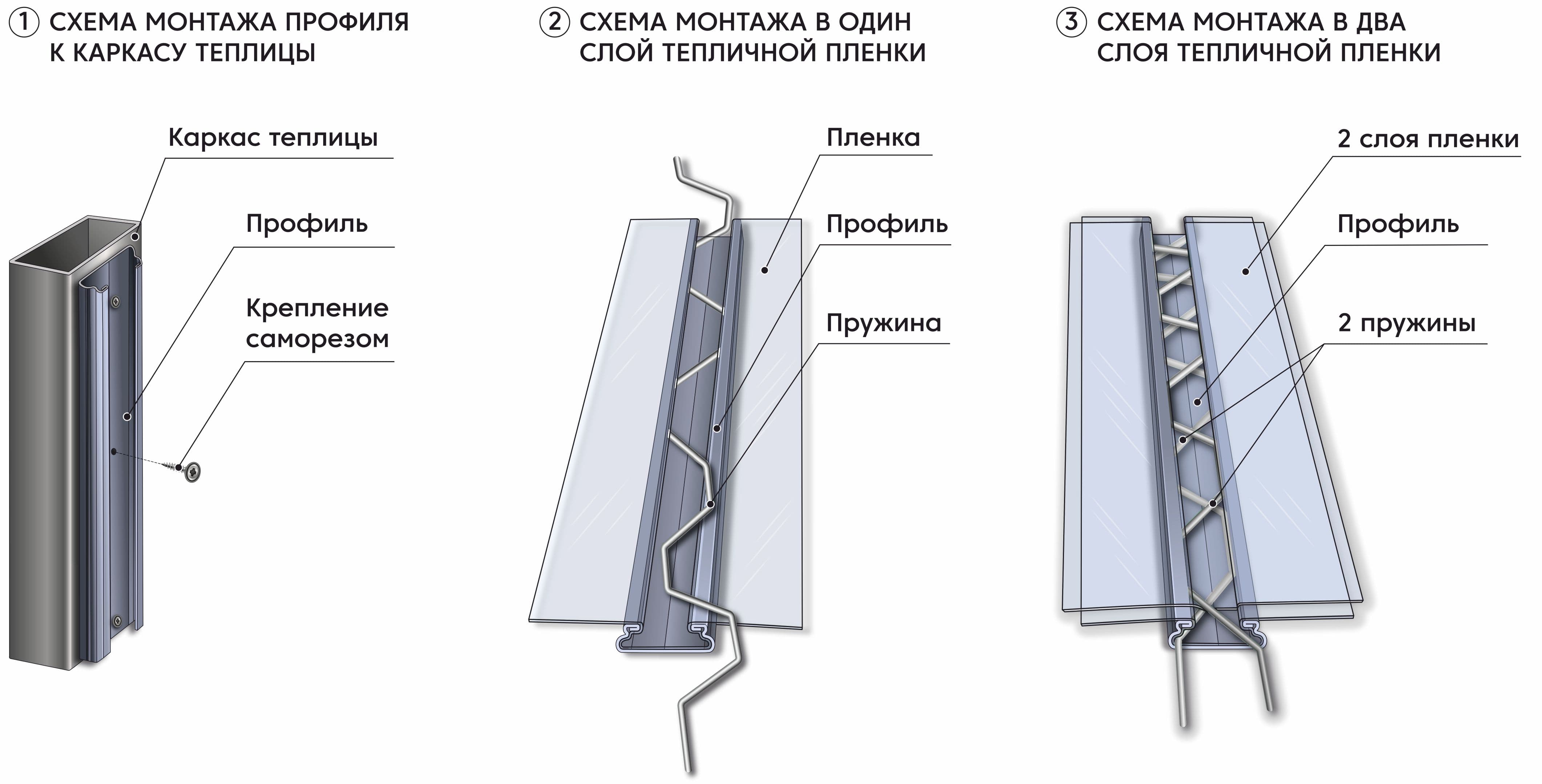 Система 