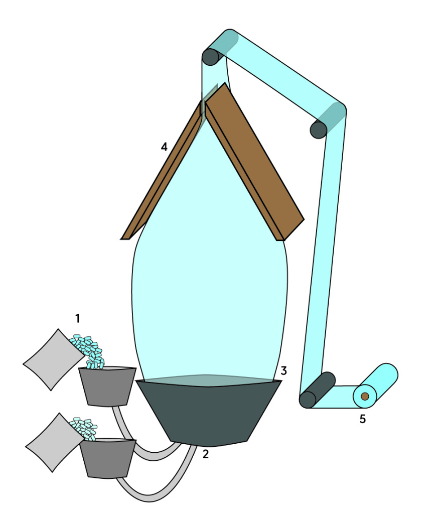 Схема работы экструдера