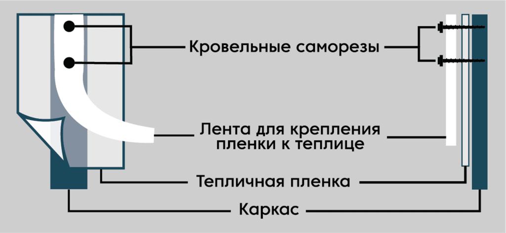 Как крепить пленку светлица к металлическому каркасу