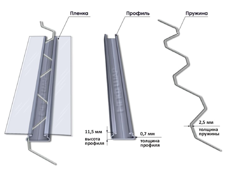 //cdn.optipic.io/site-1367/catalog/komplektuyushchie_dlya_teplits/krepleniya_dlya_teplits/sistema_zig_zag_dlya_krepleniya_plenki_k_teplitse/Скриншот 14-01-2026 104728.jpg