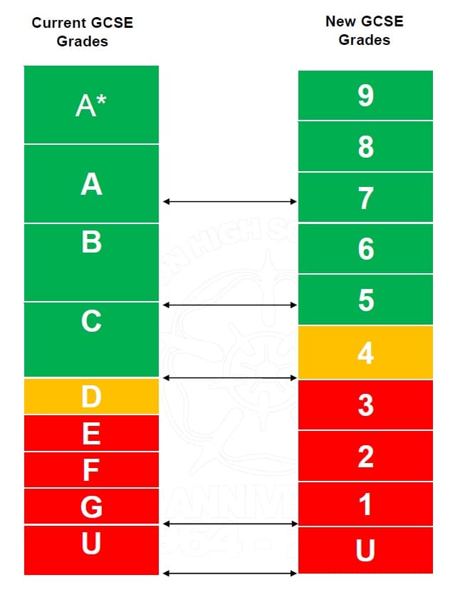 GCSE 2017 Баллы и буквы