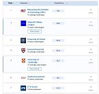Топ 10 китайских университетов в мировом рейтинге QS World University Rankings 2025