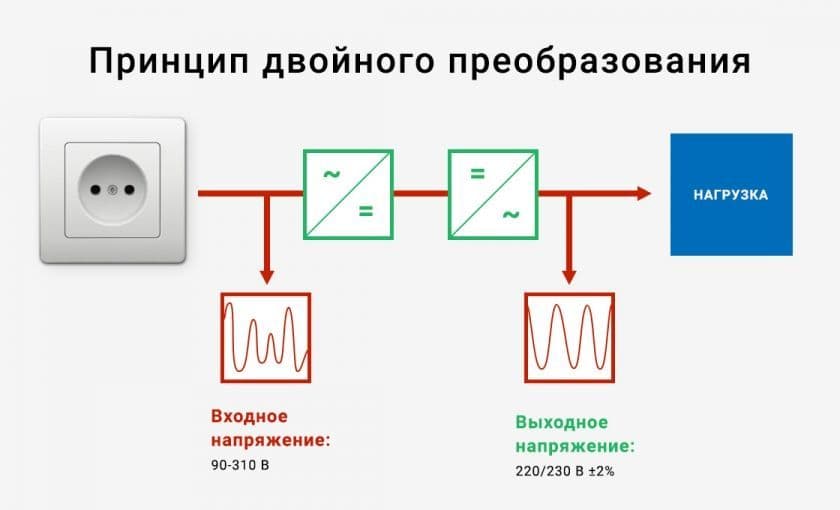 Как рассчитать примерную мощность электроприборов? Как рассчитать примерную мощность электроприборов? картинка