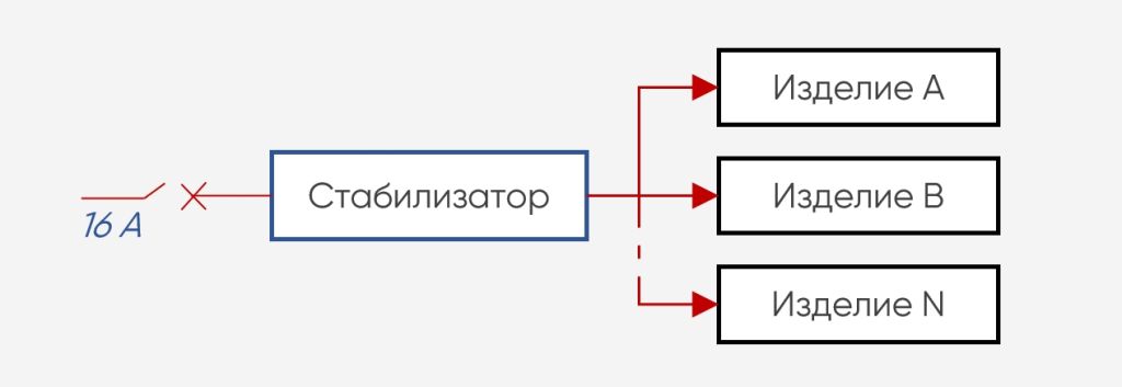 Как подобрать мощность стабилизатора напряжения. Смотреть фото Как подобрать мощность стабилизатора напряжения. Смотреть картинку Как подобрать мощность стабилизатора напряжения. Картинка про Как подобрать мощность стабилизатора напряжения. Фото Как подобрать мощность стабилизатора напряжения