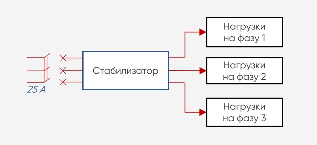Как подобрать мощность стабилизатора напряжения. Смотреть фото Как подобрать мощность стабилизатора напряжения. Смотреть картинку Как подобрать мощность стабилизатора напряжения. Картинка про Как подобрать мощность стабилизатора напряжения. Фото Как подобрать мощность стабилизатора напряжения