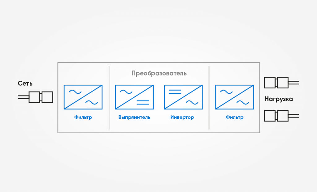 Схема инверторного стабилизатора напряжения картинка