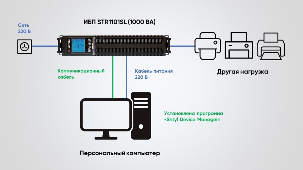 Как подключить упс к компьютеру. monitoring odnogo ibp na kompyutere. Как подключить упс к компьютеру фото. Как подключить упс к компьютеру-monitoring odnogo ibp na kompyutere. картинка Как подключить упс к компьютеру. картинка monitoring odnogo ibp na kompyutere. Источники бесперебойного питания, или ИБП, делятся на несколько типов: линейно-интерактивные, резервные, устройства с двойным преобразованием. Для ПК обычно применяются резервные ИБП, которые обеспечивают дополнительное внутреннее питание, если напряжение резко падает или вовсе пропадает.