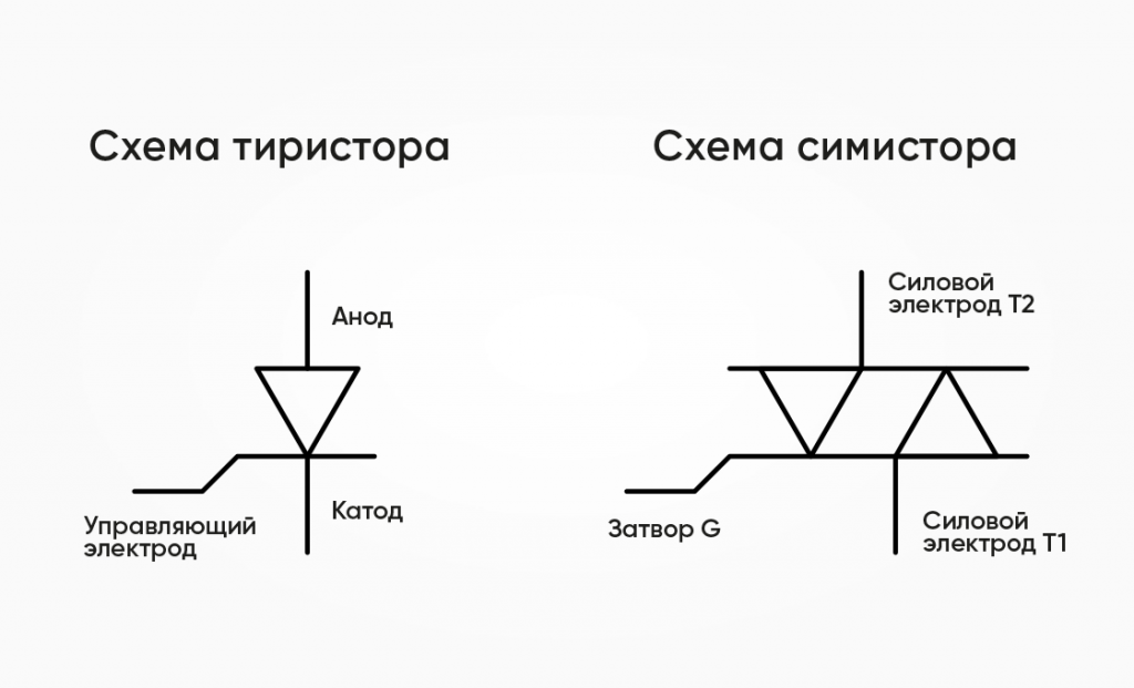 Схема тиристора и симистора картинка