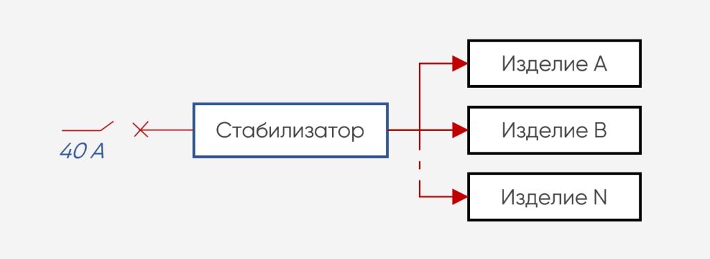 Как подобрать мощность стабилизатора напряжения. Смотреть фото Как подобрать мощность стабилизатора напряжения. Смотреть картинку Как подобрать мощность стабилизатора напряжения. Картинка про Как подобрать мощность стабилизатора напряжения. Фото Как подобрать мощность стабилизатора напряжения