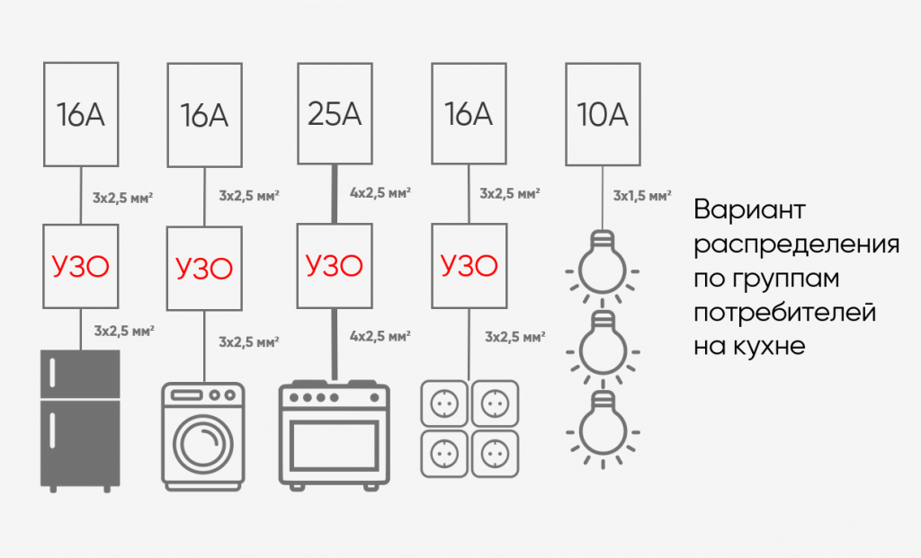 Вариант разводки проводки картинка