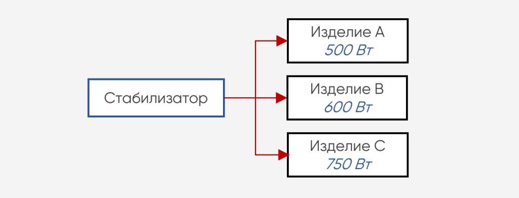 Как подобрать мощность стабилизатора напряжения. Смотреть фото Как подобрать мощность стабилизатора напряжения. Смотреть картинку Как подобрать мощность стабилизатора напряжения. Картинка про Как подобрать мощность стабилизатора напряжения. Фото Как подобрать мощность стабилизатора напряжения