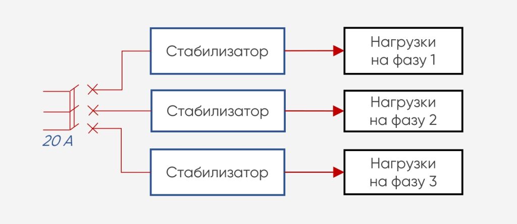Как подобрать мощность стабилизатора напряжения. Смотреть фото Как подобрать мощность стабилизатора напряжения. Смотреть картинку Как подобрать мощность стабилизатора напряжения. Картинка про Как подобрать мощность стабилизатора напряжения. Фото Как подобрать мощность стабилизатора напряжения