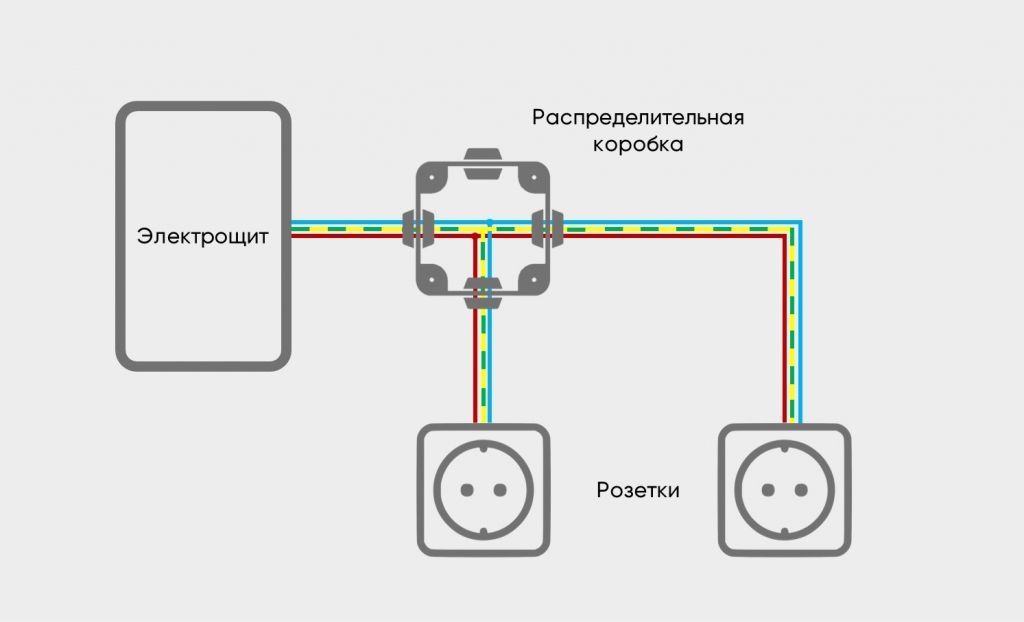 Схема распаечной коробки