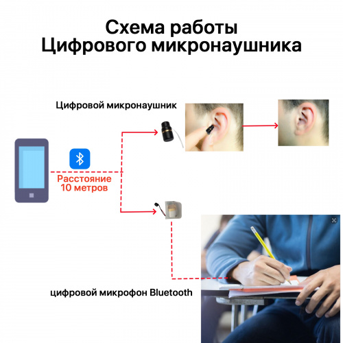 Цифровой микронаушник «Piсta Bluetooth»  фото 3