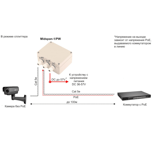 Пассивный Fast Ethernet PoE-инжектор/PoE-сплиттер Osnovo Midspan-1/PW фото 5