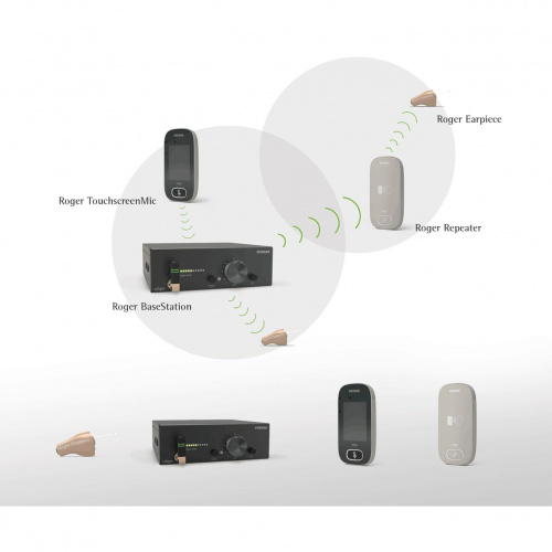 Аудиосуфлер Phonak Roger Earpiece фото 2