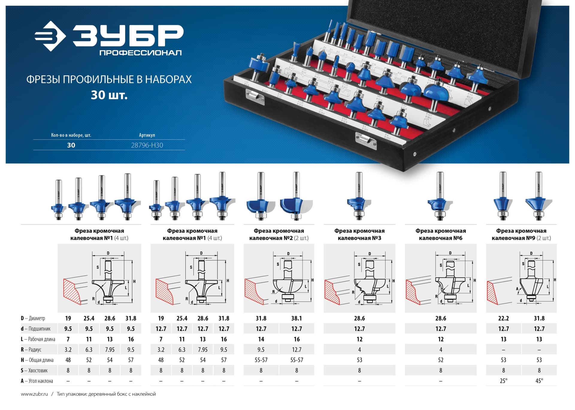 Виды фрез по дереву для ручного фрезера с рисунком