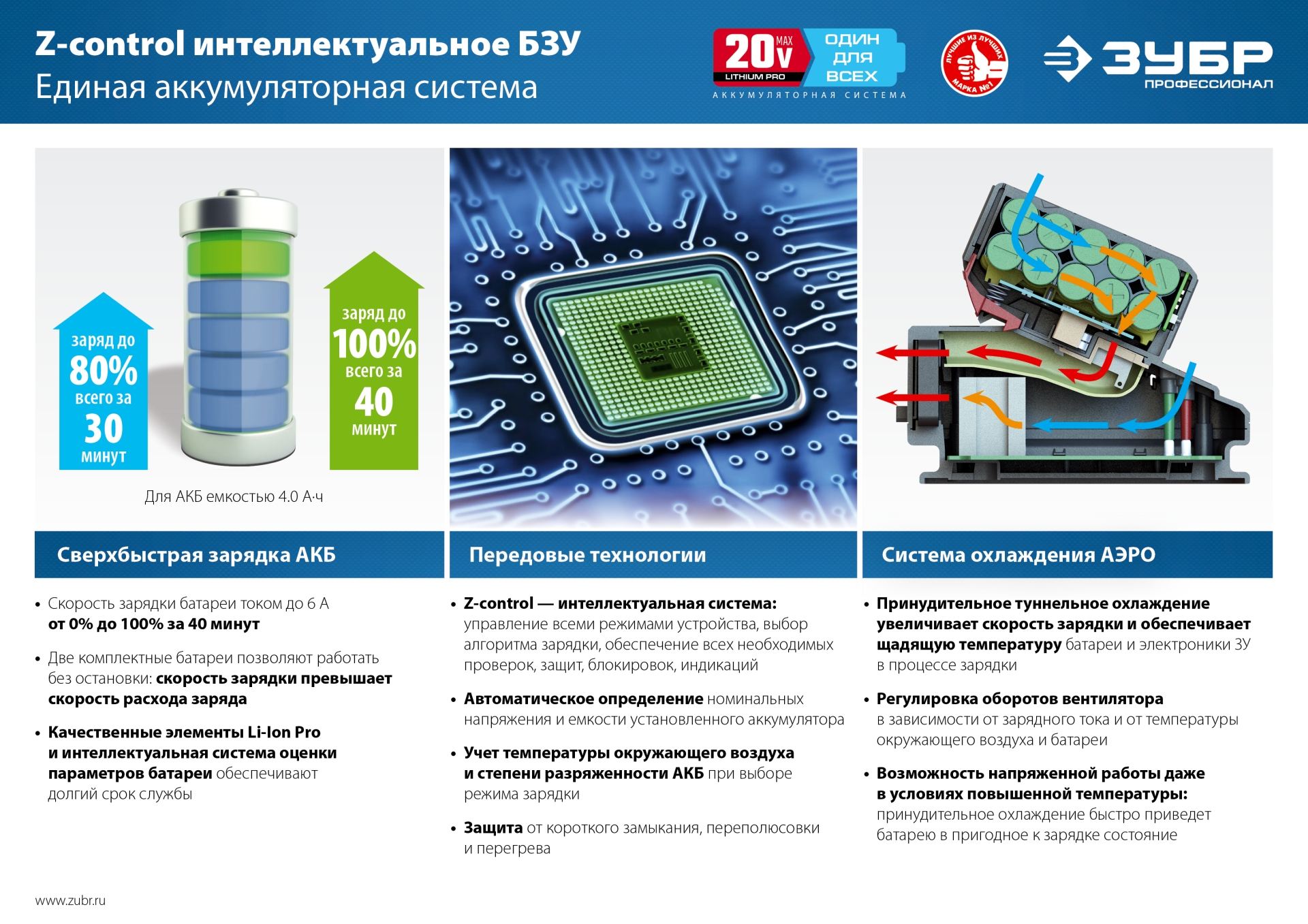 ЗУБР T7, 20 В, 4.0 Ач, аккумуляторная батарея, Профессионал (ST7-20-4)