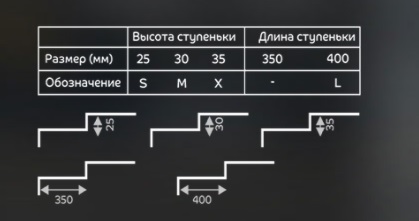 Металлочерепица Металл Профиль Монтерроса, NormanMP 0.5, синий насыщенный RAL5005