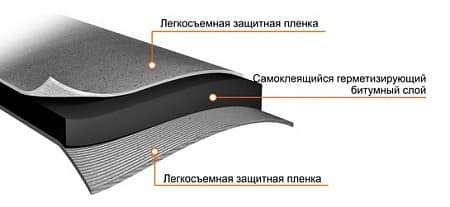 Самоклеющаяся двусторонняя герметизирующая лента NICOBAND DUO (Никобенд Дуо) Технониколь,  3000х100 мм, цвет черный