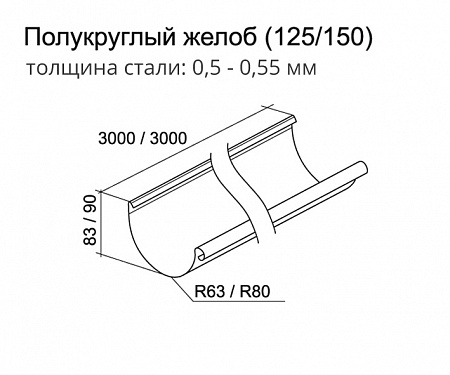 Желоб водосточный полукруглый Grand Line 125 мм, длина 3.0 м, зеленый RAL 6005