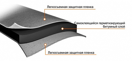 Самоклеющаяся двусторонняя герметизирующая лента NICOBAND DUO (Никобенд Дуо) Технониколь,  10000х100 мм, цвет черный
