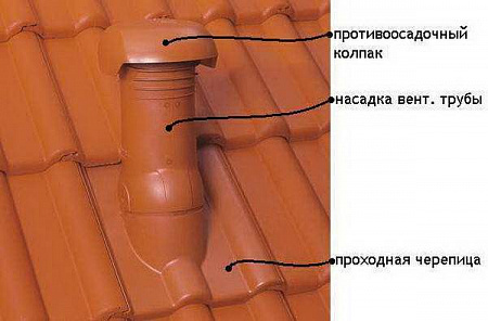 Насадка вентиляционной трубы для профиля Франкфурт и Янтарь для прохода стояков через кровлю Braas (Браас), цвет коричневый