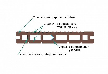 Террасная доска Классик Terrapol / Террапол ДПК пустотелая с пазом, 3000х147х24 мм, цвет олива