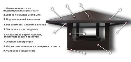 Дымник (колпак) на трубу круглый Grand Line d100, 0.45 Drap, RAL 8017 (шоколад)