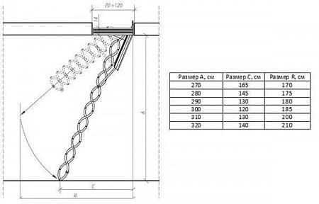 Чердачная лестница Fakro металлическая огнестойкая LSF 70*80*280-300 см