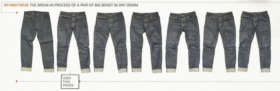 Selvedge Jeans: Why are they desirable? | MakeYourOwnJeans