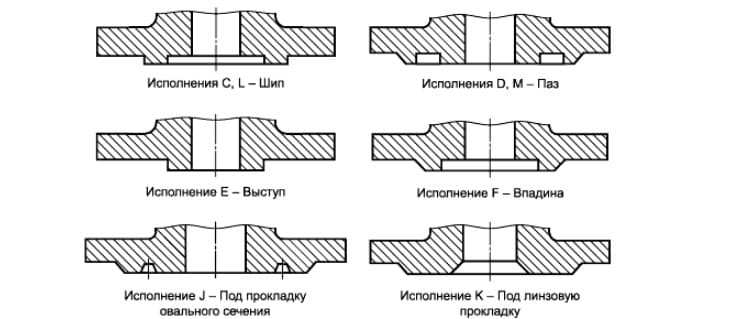 //cdn.optipic.io/site-2278/info/statyi/7372/Фланец Ду 400 Ру 100 - 3.jpg